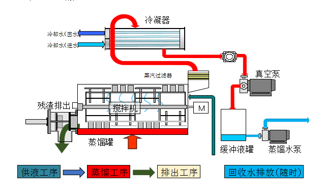 廢水零排放蒸發(fā)設(shè)備選購(gòu)須知：提升處理效率